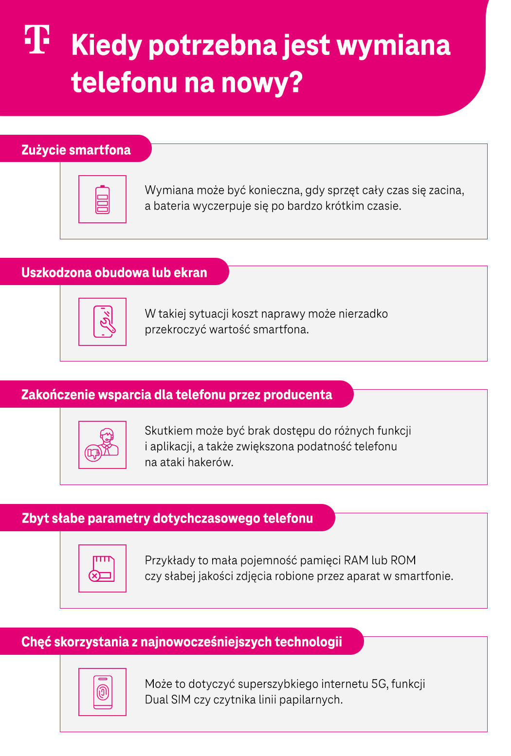 Kiedy potrzebna jest wymiana telefonu na nowy? - Infografika