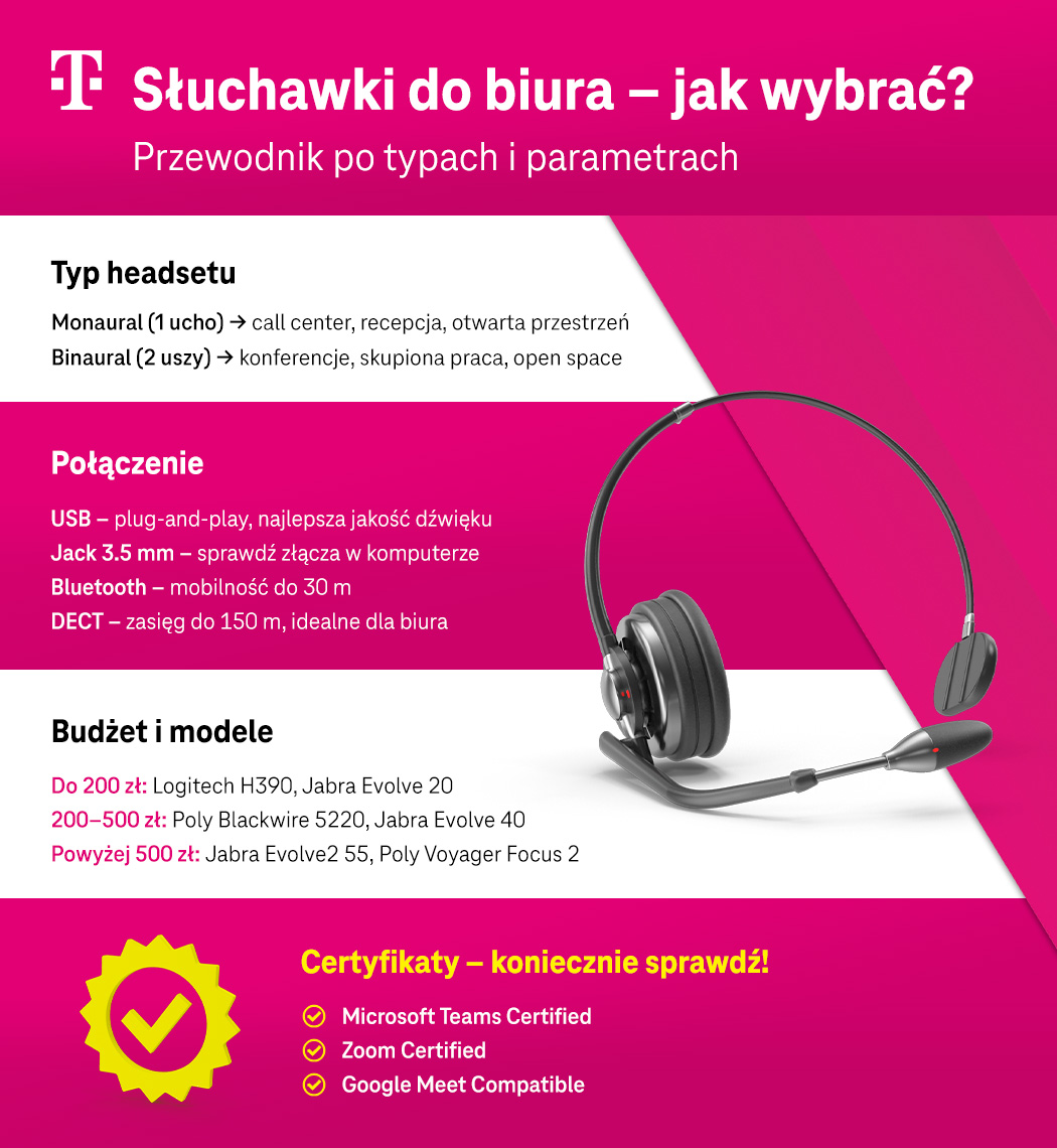 Słuchawki do biura - jak wybrać? - infografika