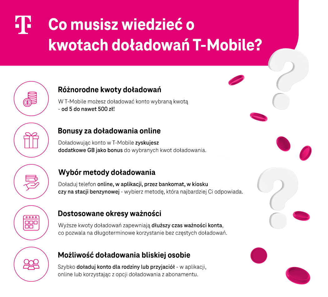 Co musisz wiedzieć o kwotach doładowań T-Mobile - skrót - infografika