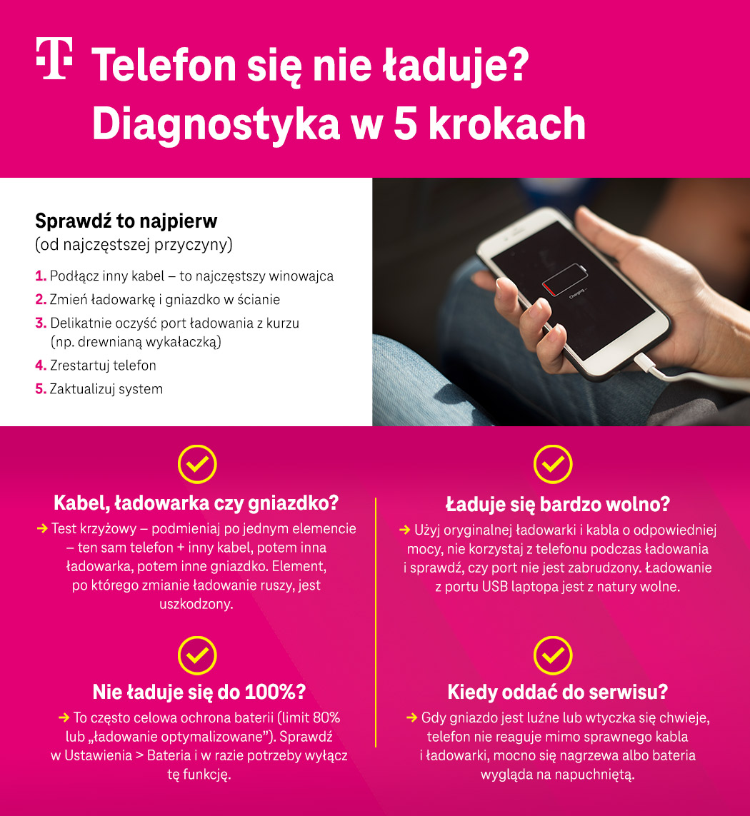 Telefon się nie łąduje? Diagnostyka w 5 krokach - infografika