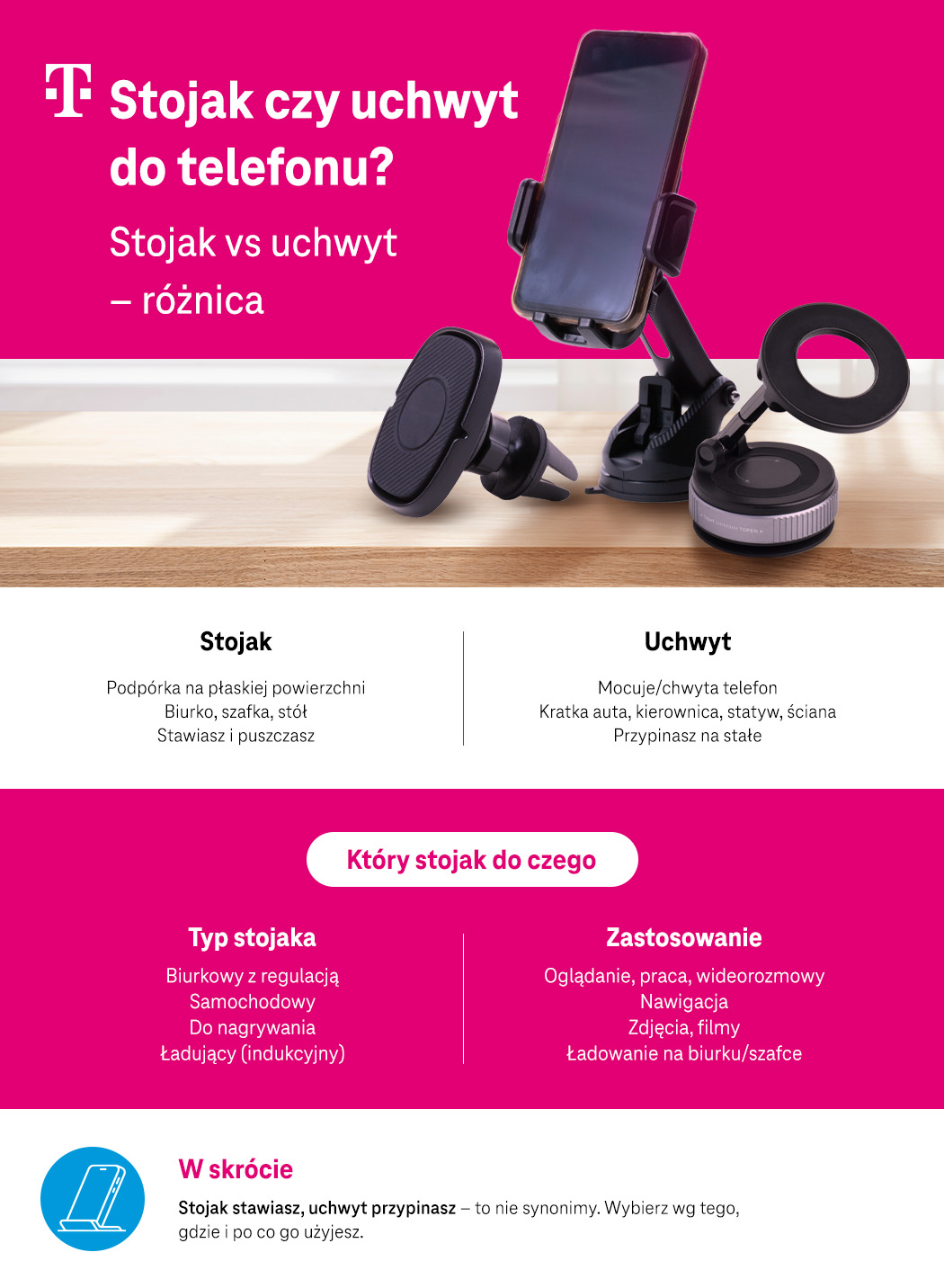 Stojak czy uchwyt do telefonu? - infografika