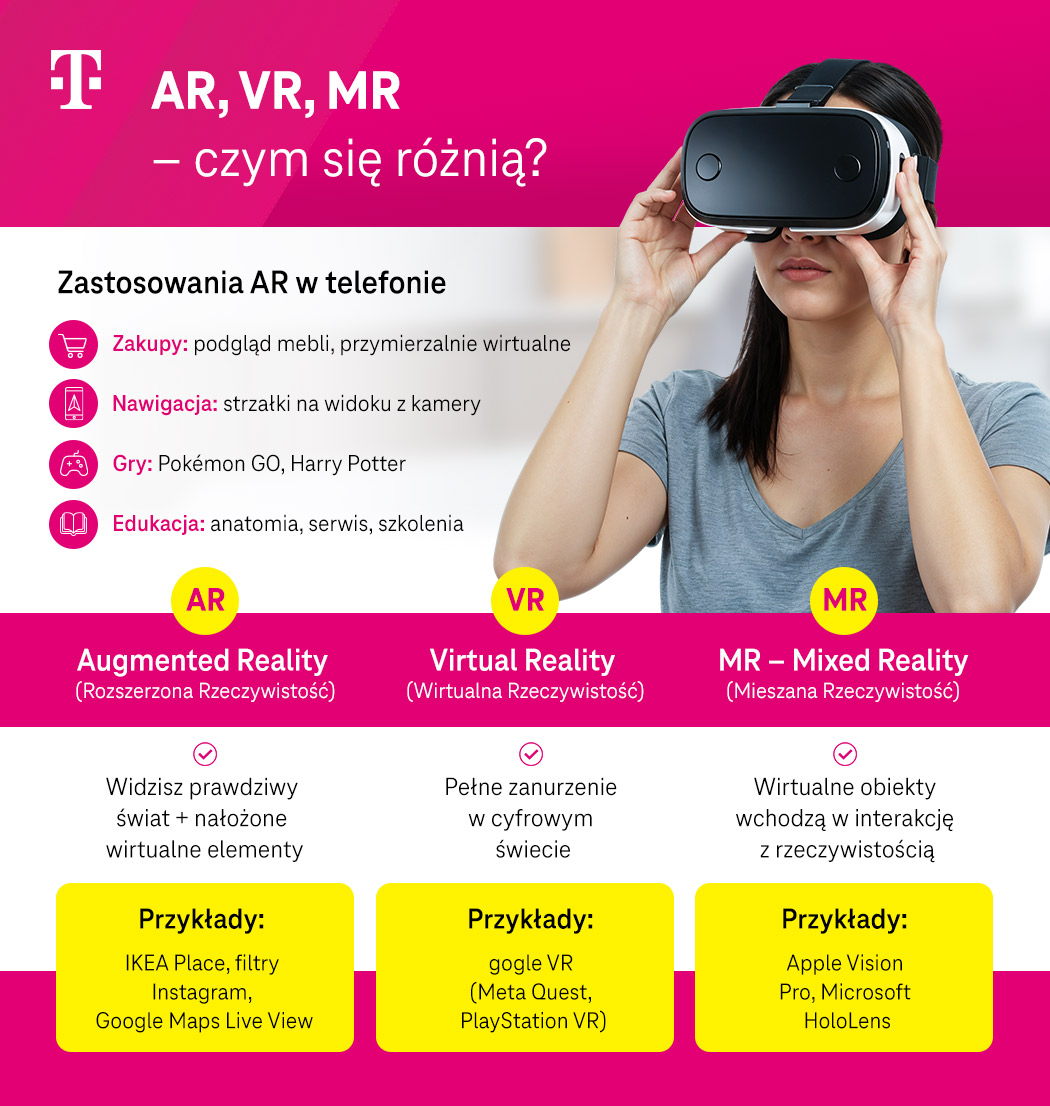 AR, VR, MR - czym się różnią? - infografika