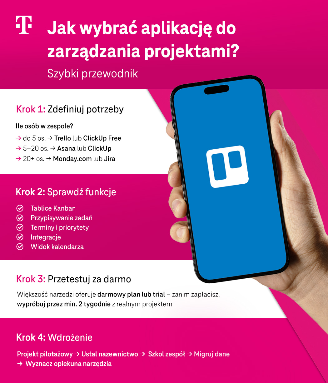 Jak wybrać aplikację do zarządzania projektami? - infografika