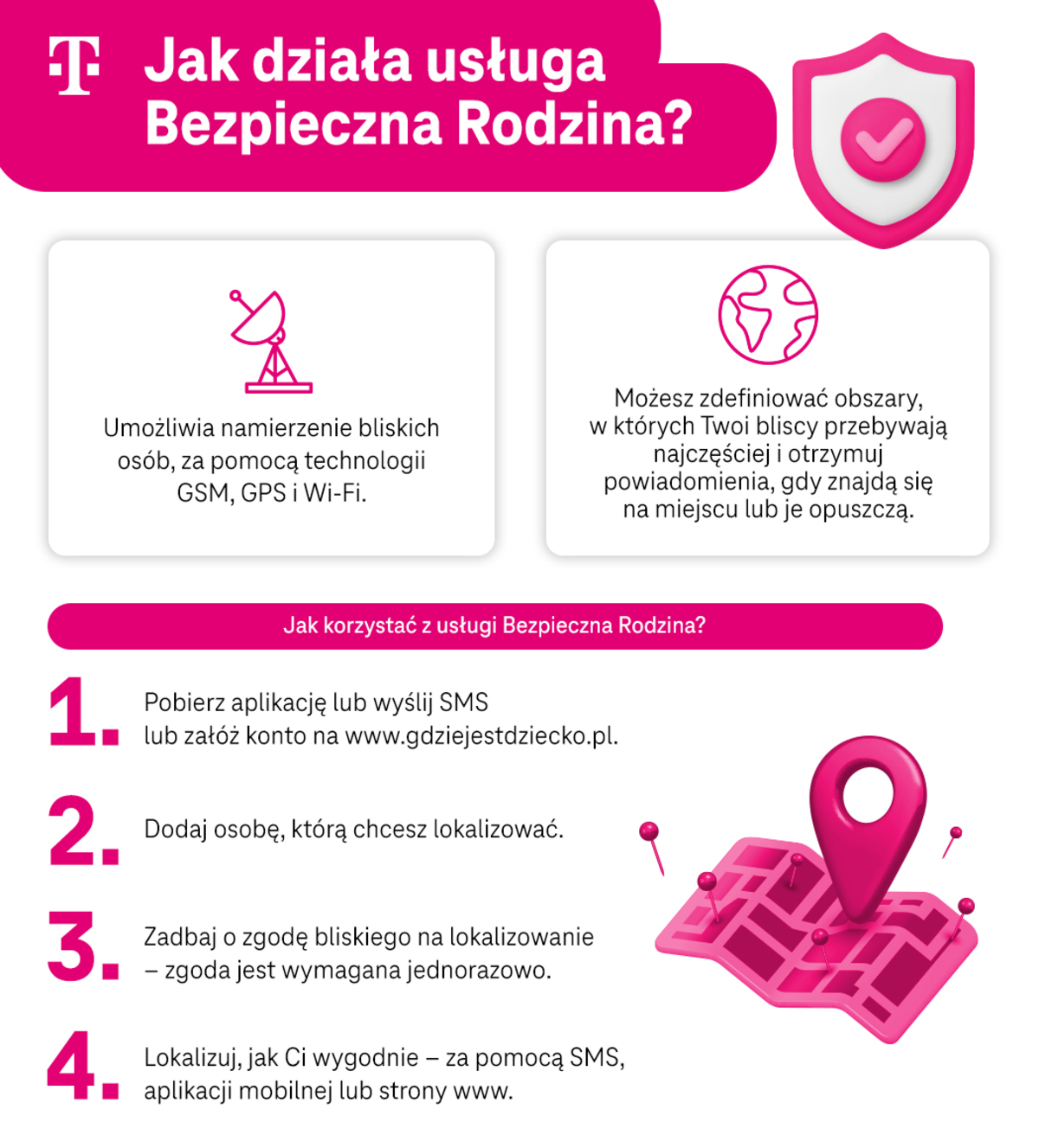 Jak działa usługa Bezpieczna Rodzina - namierzanie bliskich - infografika