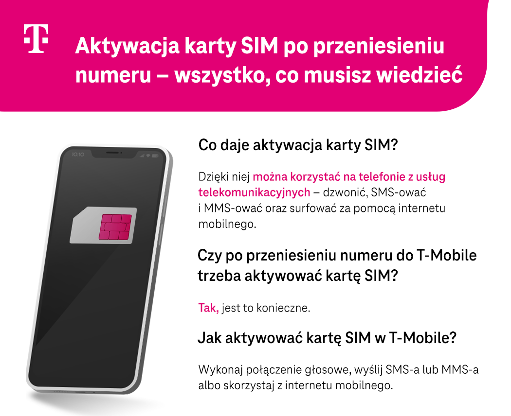Aktywacja karty SIM po przeniesieniu numeru – wszystko, co musisz wiedzieć - lista - infografika
