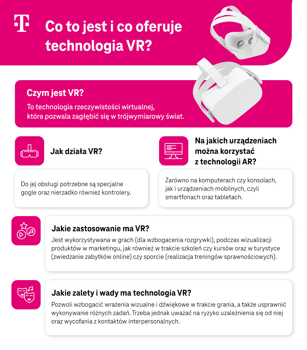 Co to jest i co oferuje technologia VR? Wyjaśnienie - infografika