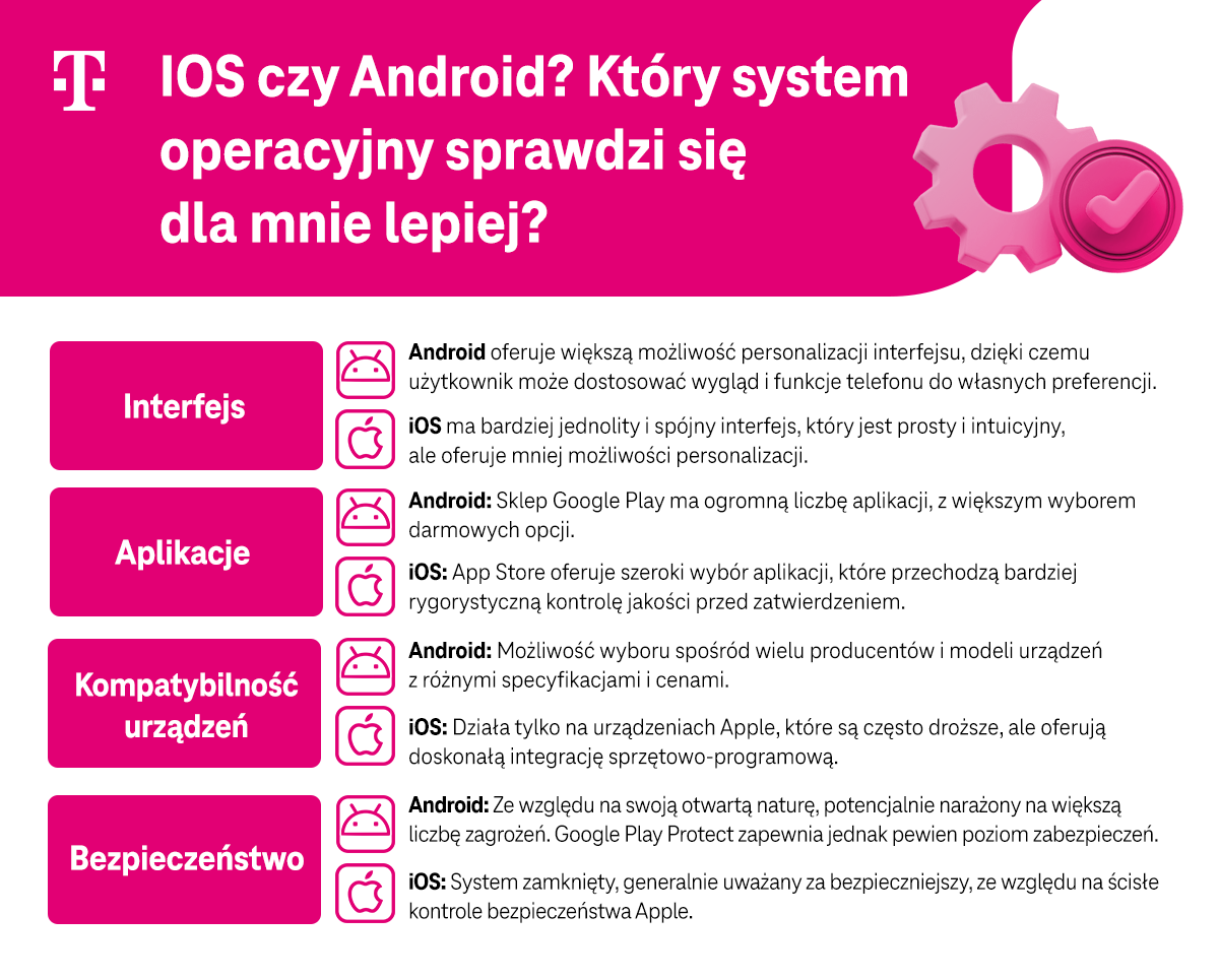 IOS czy Android - który system operacyjny sprawdzi się dla mnie lepiej - opis interfejsu i aplikacji, kompatybilności urządzeń i bezpieczeństwa - infografika