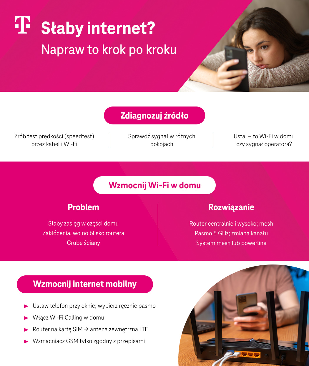 Słaby internet? Napraw to krok po kroku - infografika