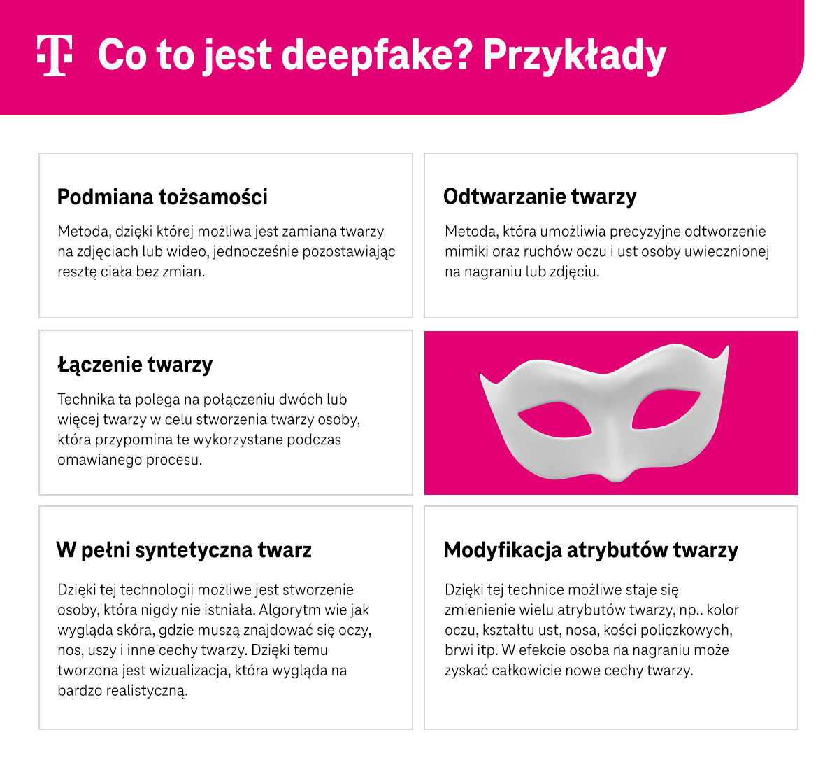 Co to jest deepfake? Przykłady - infografika