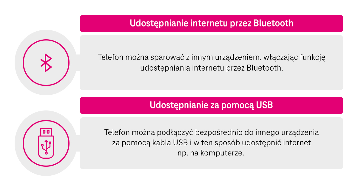 Jak udostępnić internet z telefonu - udostępnianie internetu przez Bluetooth i udostępnianie internetu za pomocą USB - infografika, część 2