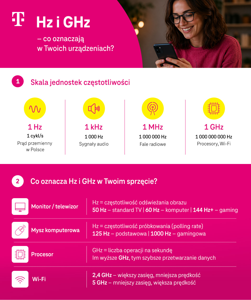 Hz i GHz – co oznaczają w Twoich urządzeniach? Lista i wyjaśnienie - infografika