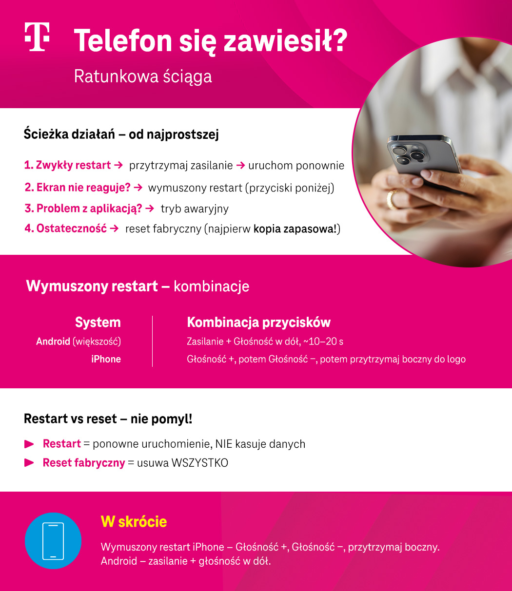 Telefon się zawiesił? Ratunkowa ściąga - lista kroków - infografika