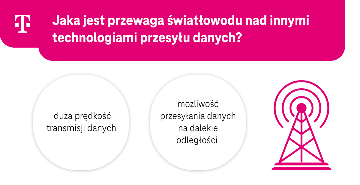 Przewaga światłowodu nad innymi metodami przesyłania danych - infografika