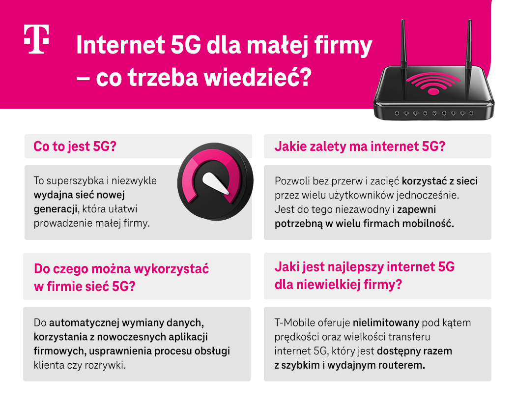 Internet 5 G dla małej firmy - co trzeba wiedzieć? - Infografika