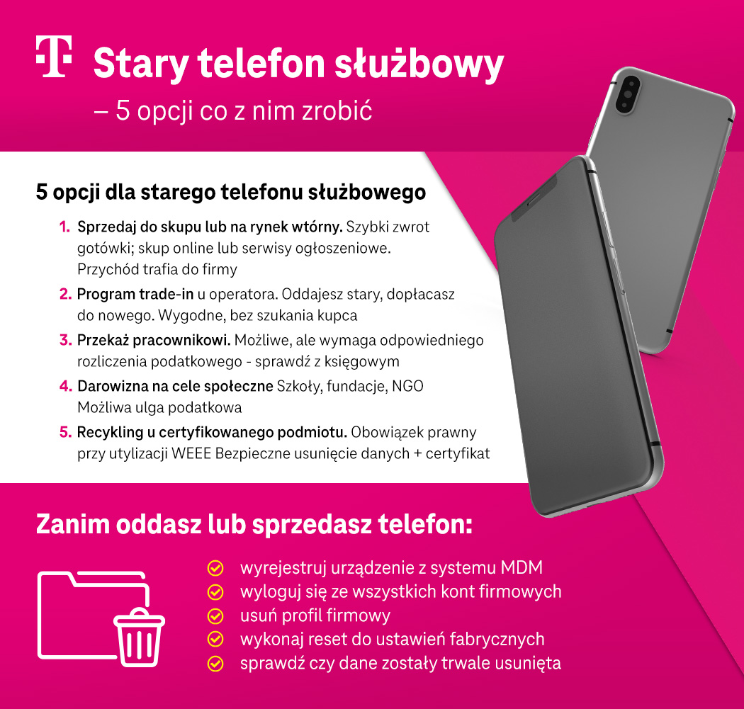 Stary telefon służbowy – 5 opcji co z nim zrobić - lista - infografika