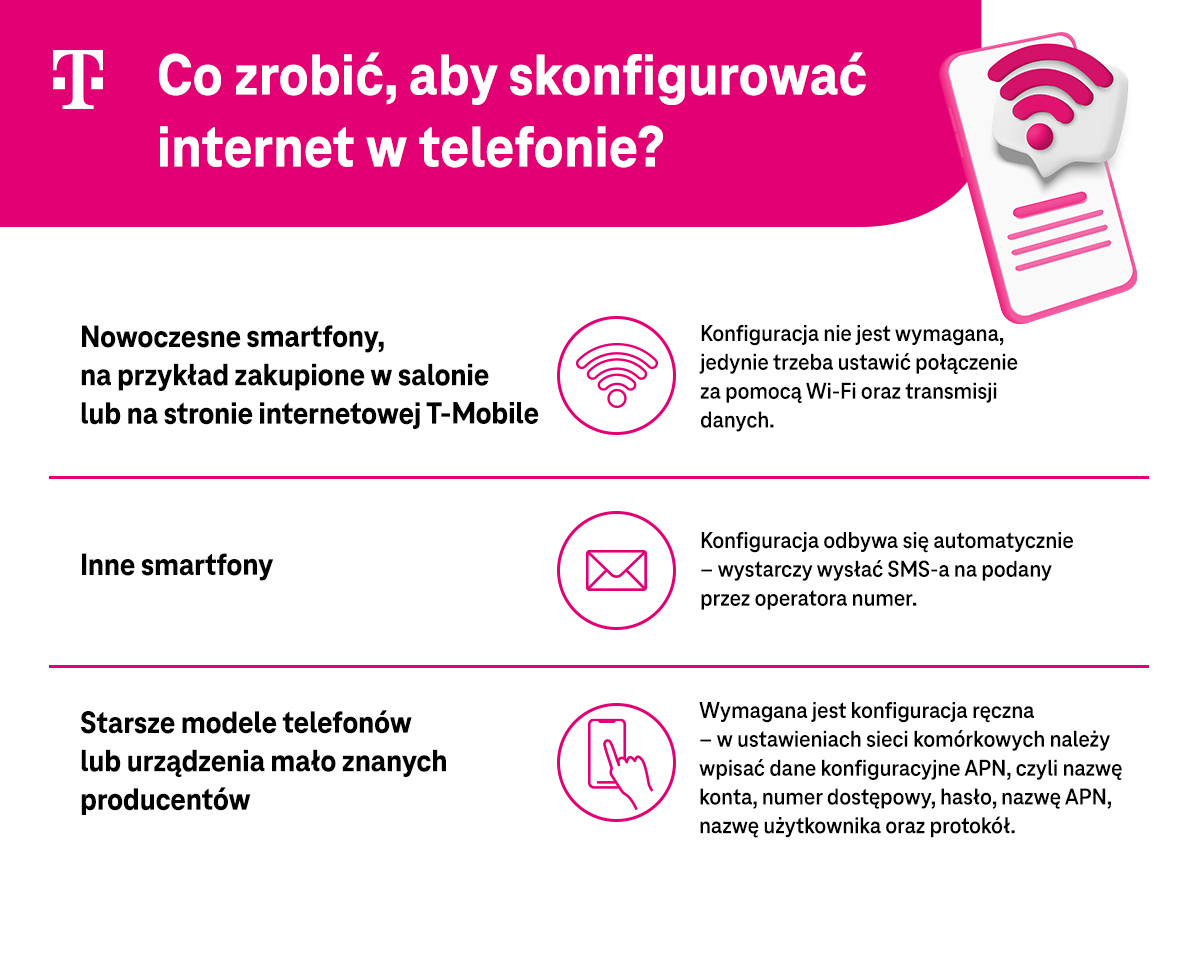 Co zrobić, aby skonfigurować internet w telefonie? - nowoczesne smartfony, inne smartfony, starsze modele telefonów - infografika.