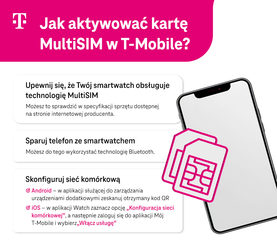 Jak aktywować kartę MultiSIM w T-Mobile - krok po kroku - infografika