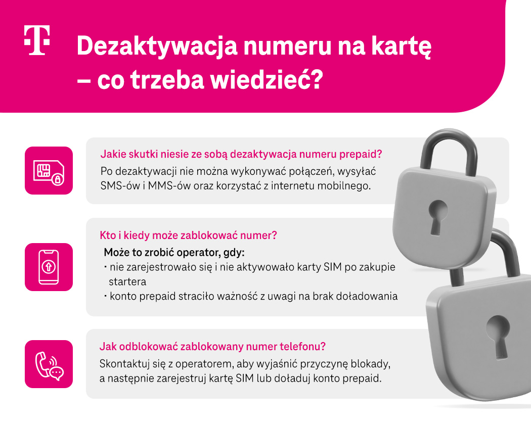 Dezaktywacja numeru na kartę – co trzeba wiedzieć? Lista - infografika