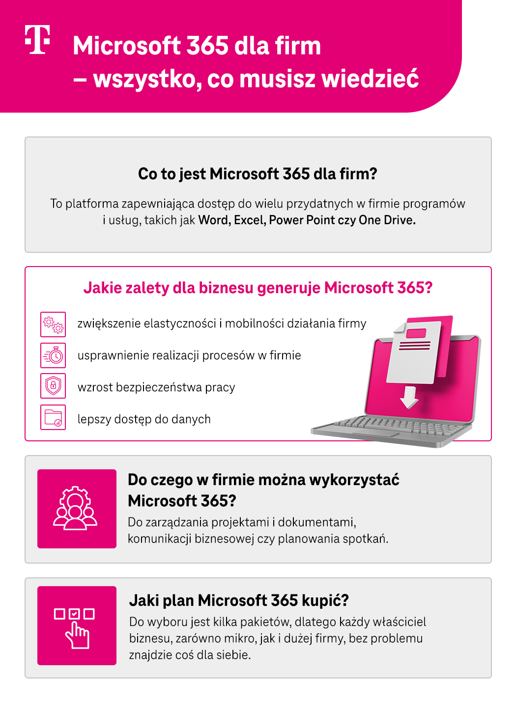 Microsoft 365 dla firm – wszystko, co musisz wiedzieć - lista najważniejszych informacji - infografika