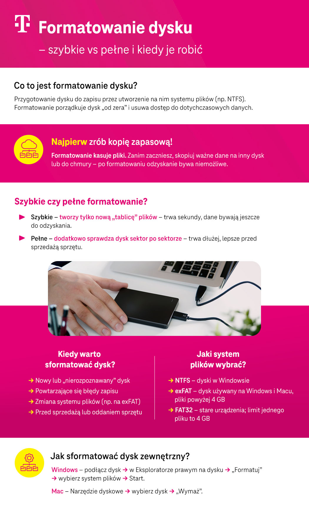 Formatowanie dysku - szybkie vs pełne i kiedy je robić - infografika