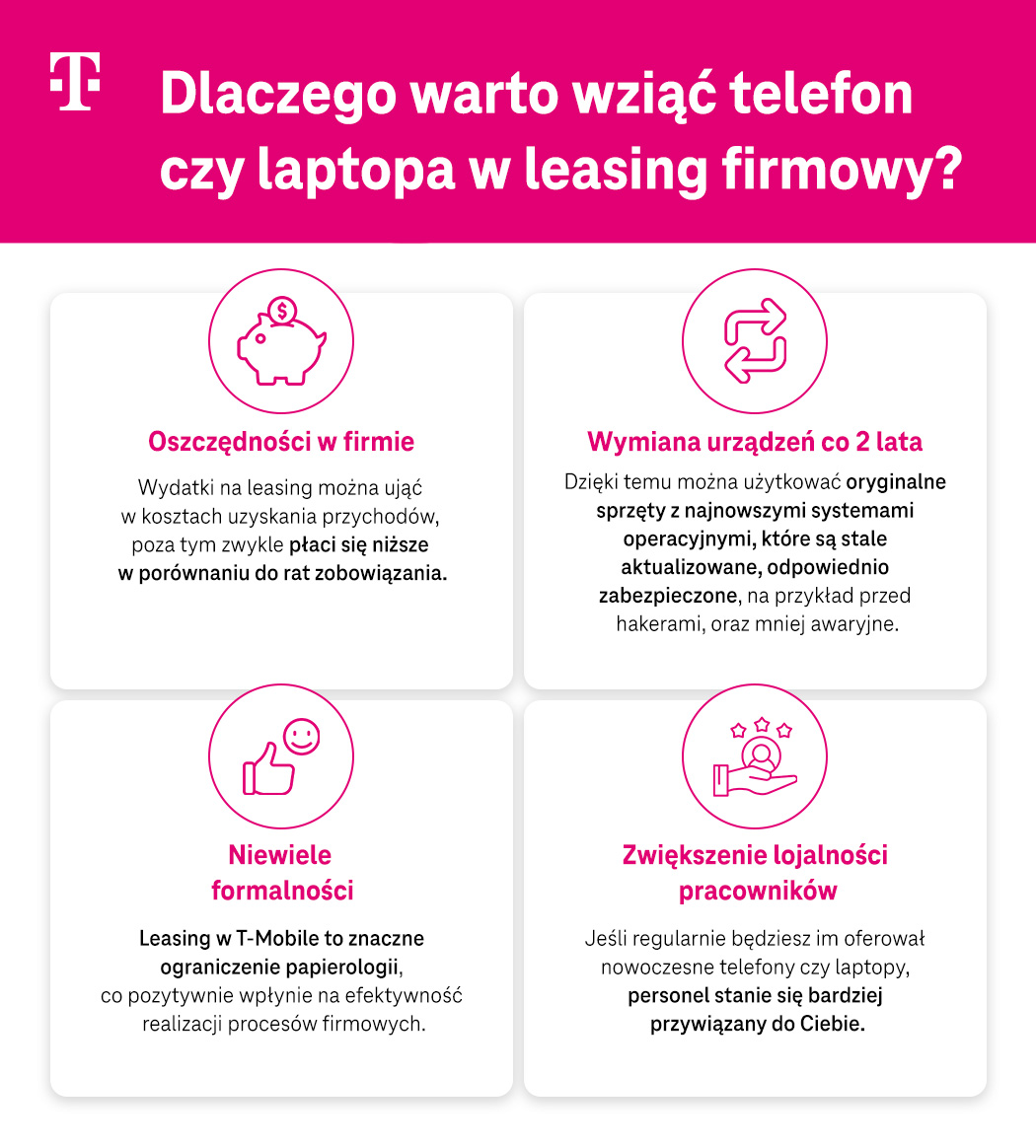 Dlaczego warto wziąć telefon czy laptopa w leasing firmowy? Lista - infografika