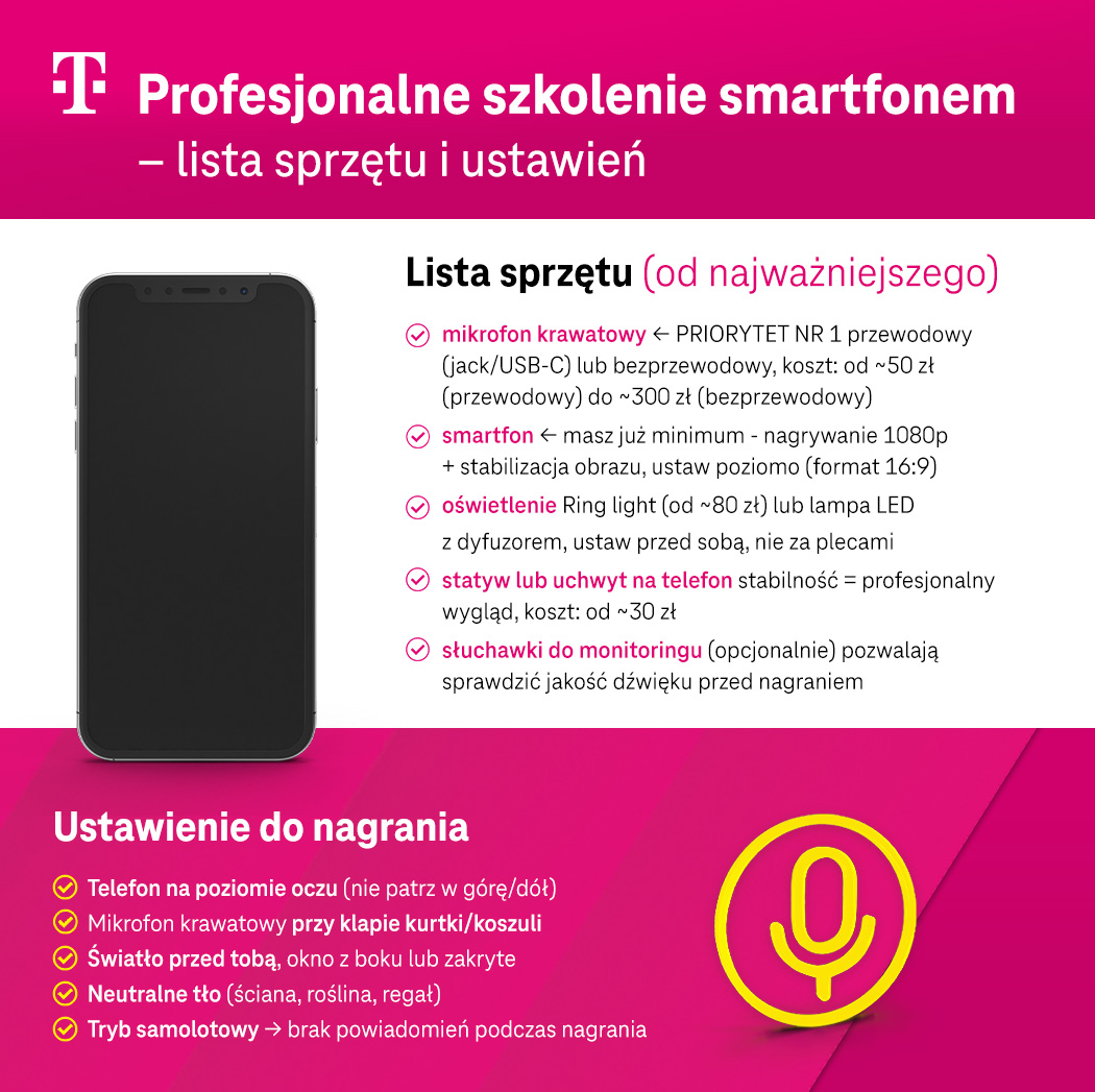 Profesjonalne szkolenie smartfonem – lista sprzętu i ustawień - lista sprzętu - infografika