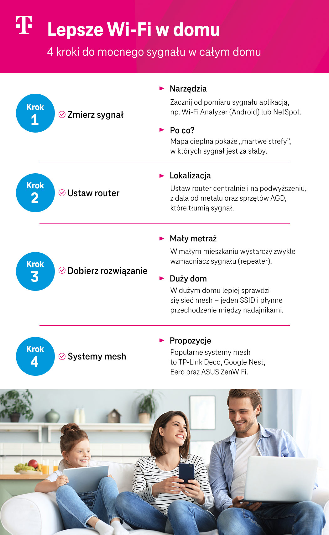 Lepsze Wi-Fi w domu – 4 kroki - lista i opis - infografika