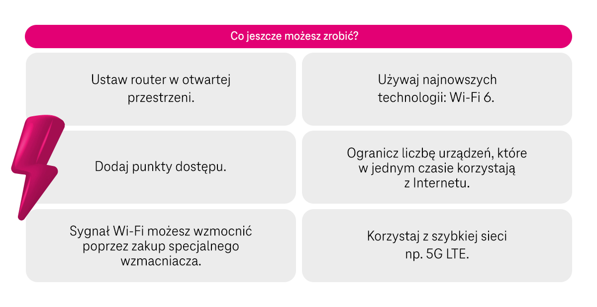 Jak zwiększyć prędkość Wi-Fi - dodatkowe pomysły - infografika, część 2