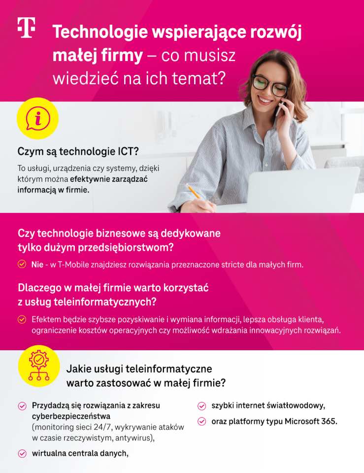 Technologie wspierające rozwój małej firmy - Infografika