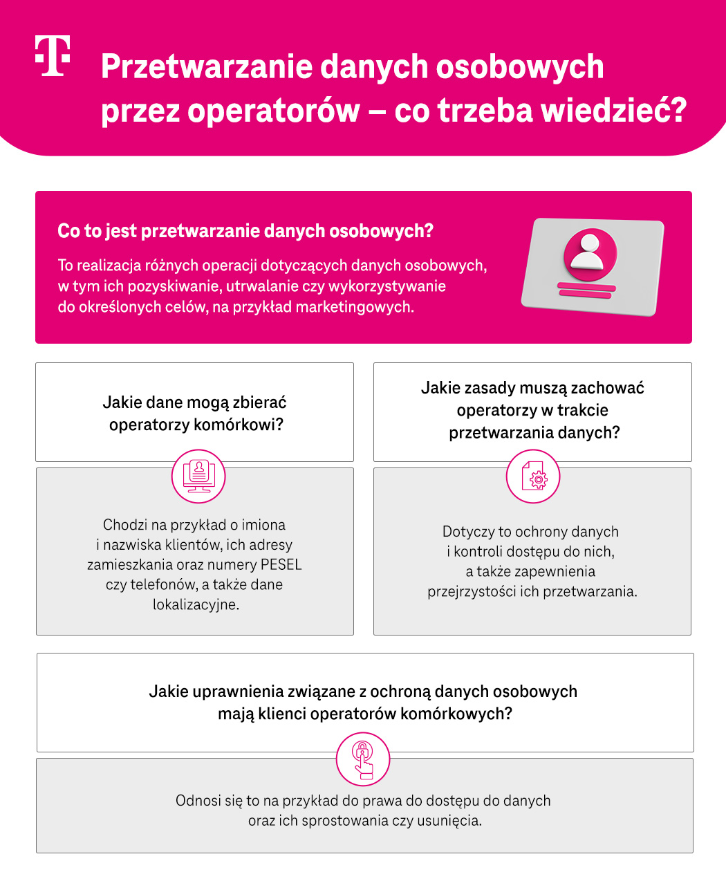 Przetwarzanie danych osobowych przez operatorów – co trzeba wiedzieć? Lista - infografika