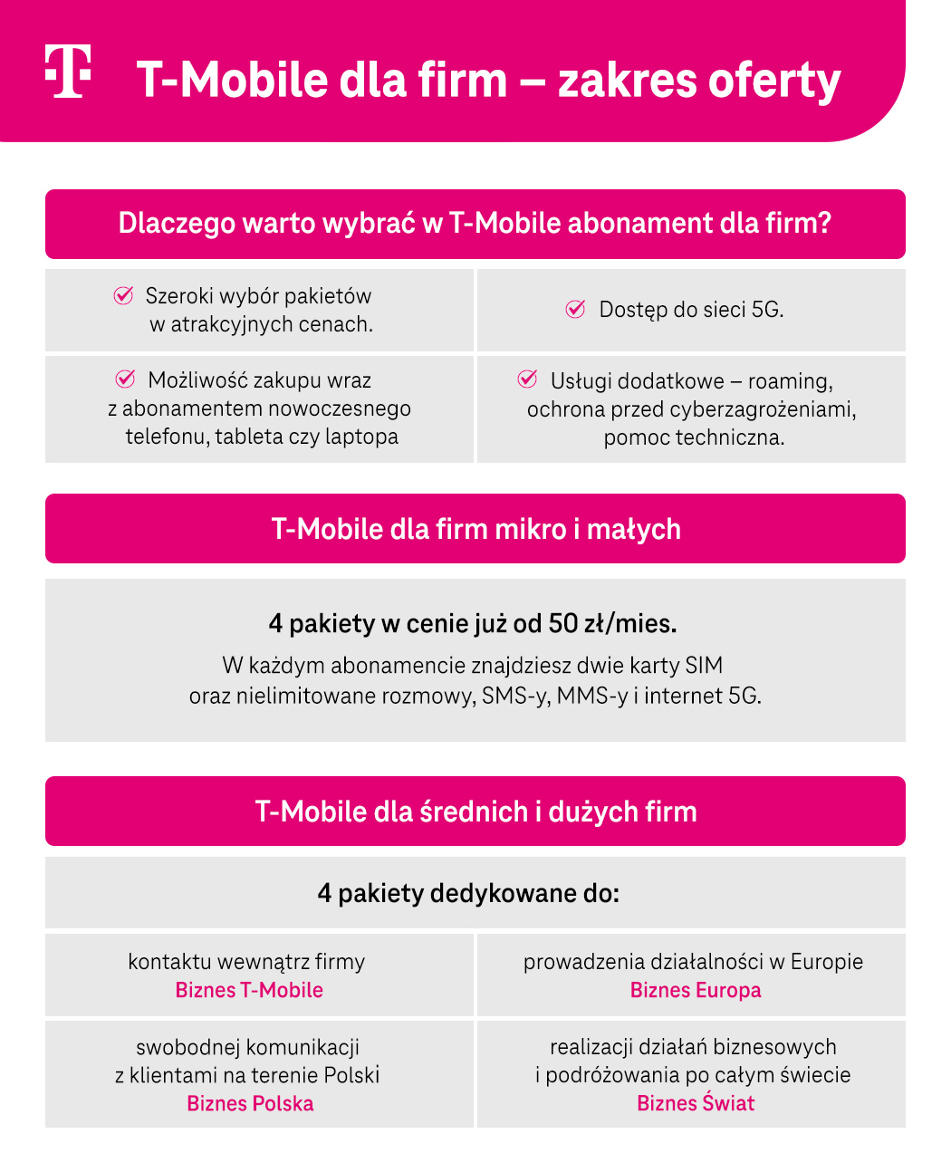 T-Mobile dla firm – zakres oferty - zestawienie - infografika