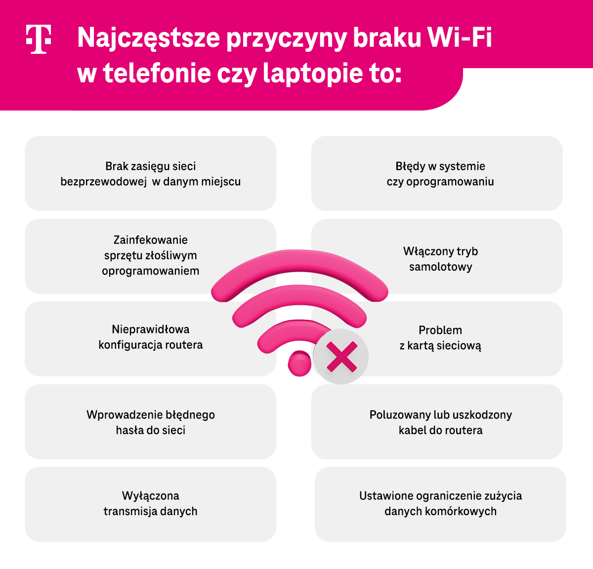 Najczęstsze przyczyny braku Wi-Fi w telefonie czy na laptopie - infografika.