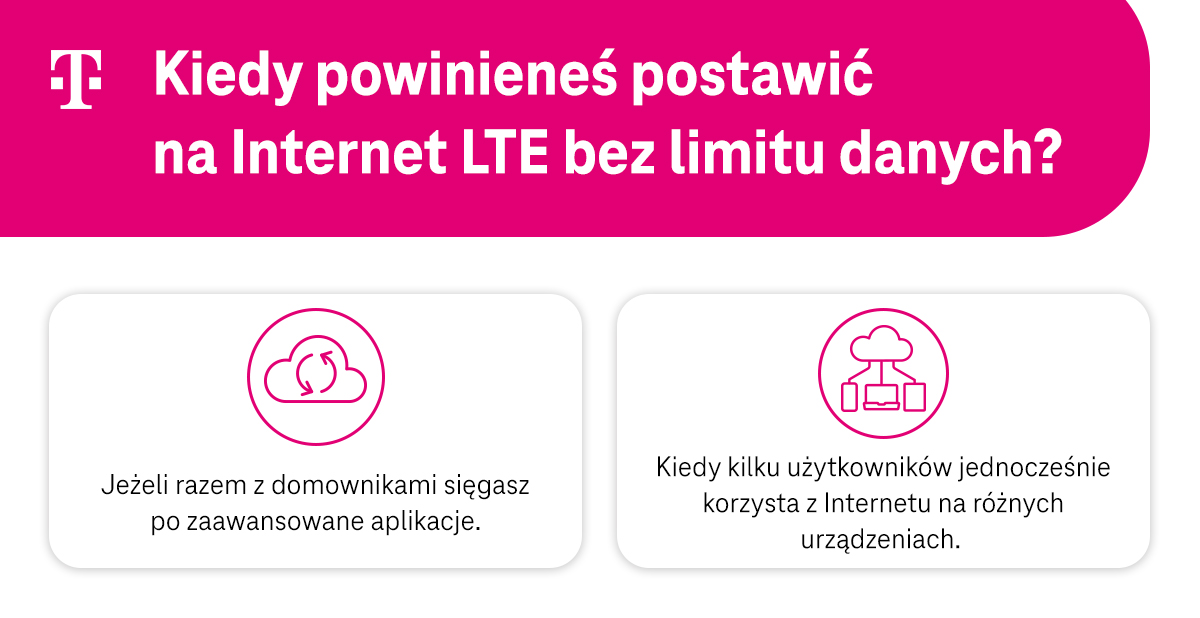 Kiedy wybrać internet LTE bez limitu danych - infografika, część 1