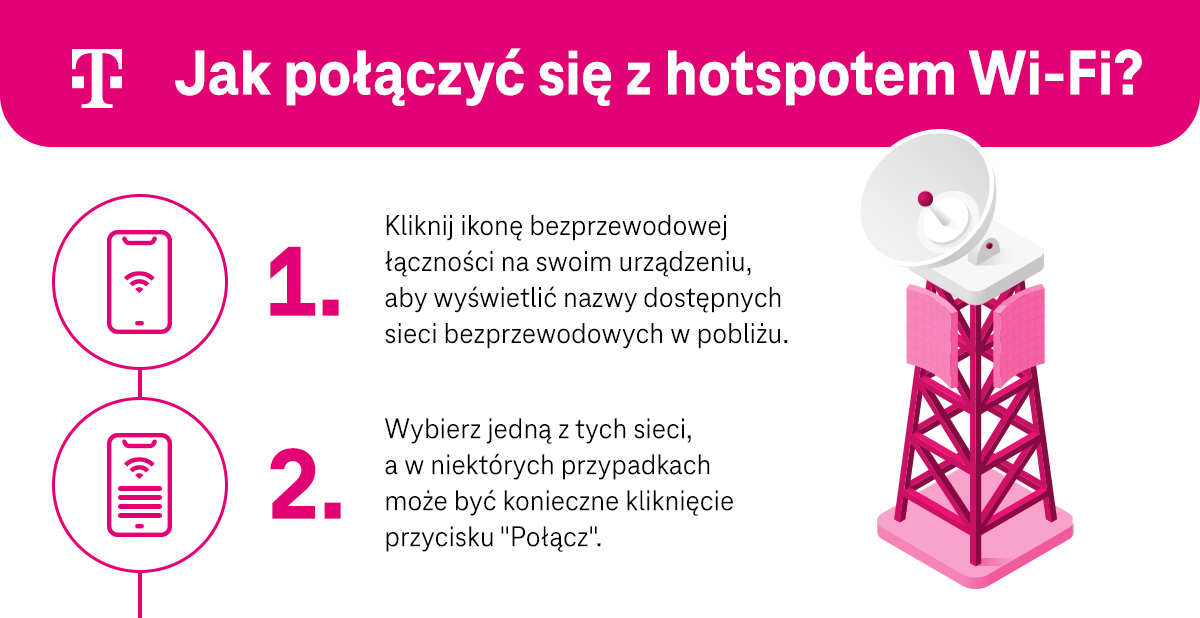 Jak połączyć się z hotspotem Wi-Fi - pierwsze dwa kroki - infografika, część 1