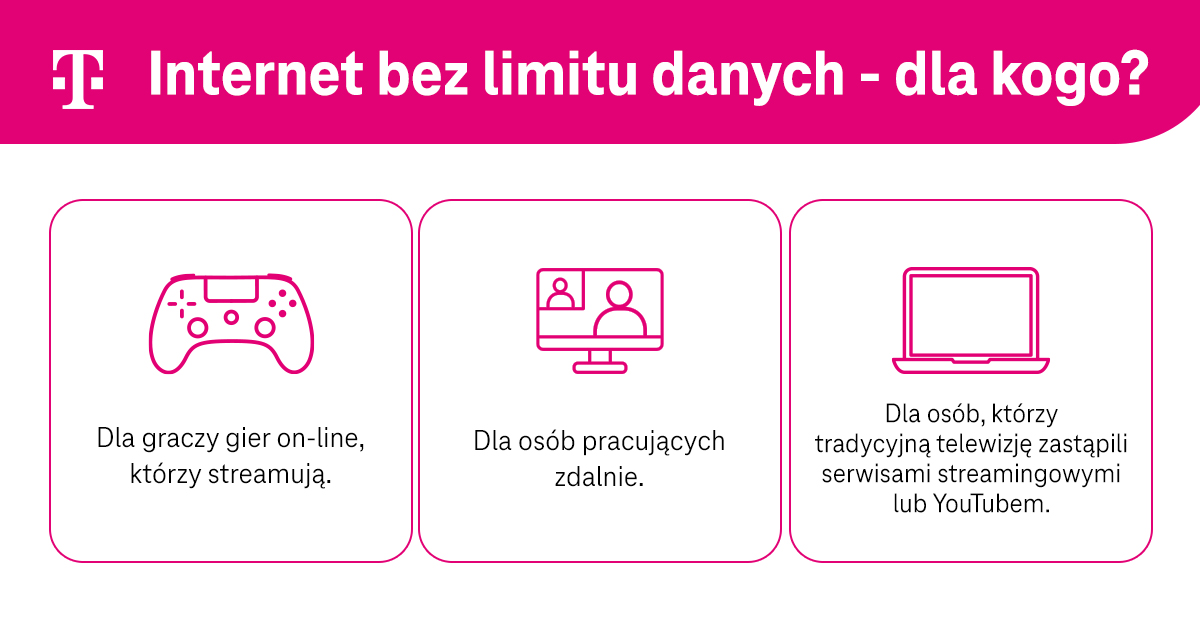 Dla kogo internet bez limitu danych - gracze, pracujący, użytkownicy telewizji internetowej - infografika, część 1