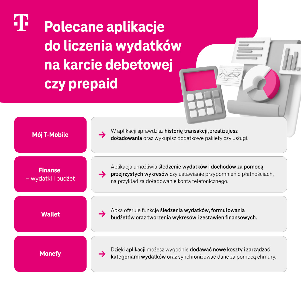Polecane aplikacje do liczenia wydatków na karcie debetowej lun pre-paid - lista i opis - infografika