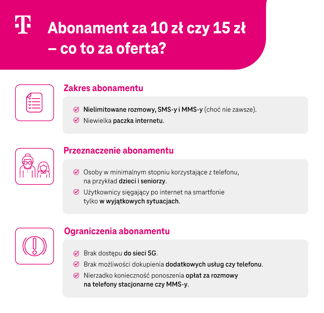Abonament za 10zł czy 15zł - co to za oferta - prezentacja - infografika