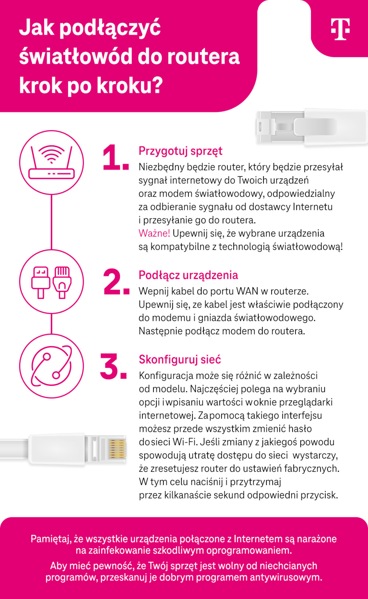 Jak podłączyć światłowód do routera - pierwszy krok - infografika