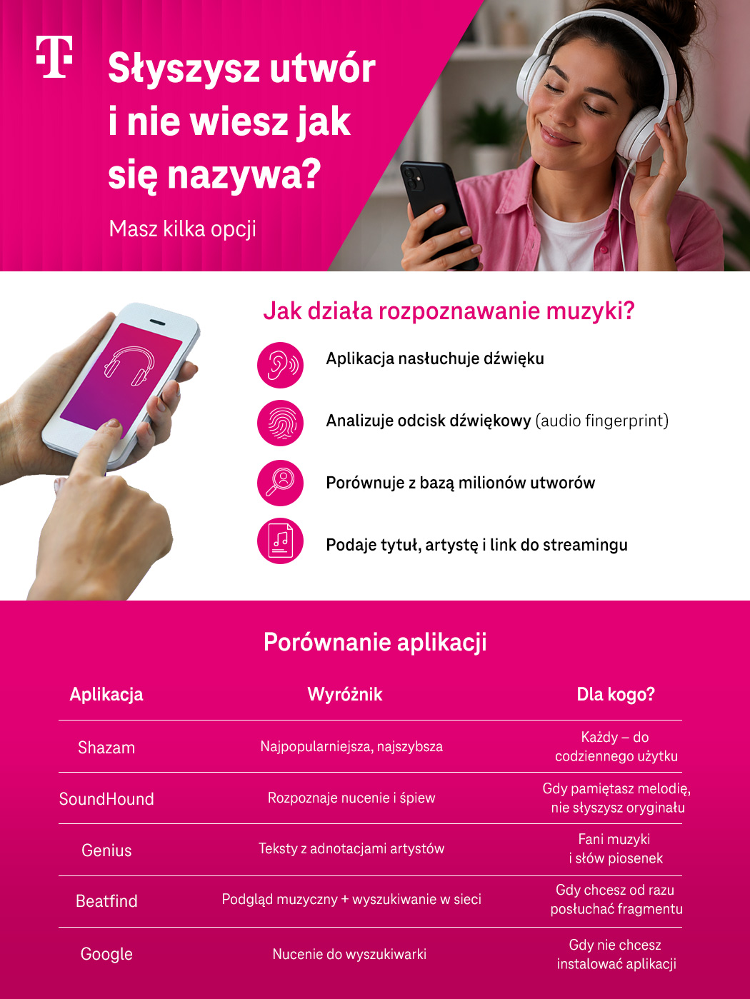 Słyszysz utwór i nie wiesz jak się nazywa? Masz kilka opcji - lista aplikacji i jak działają - infografika