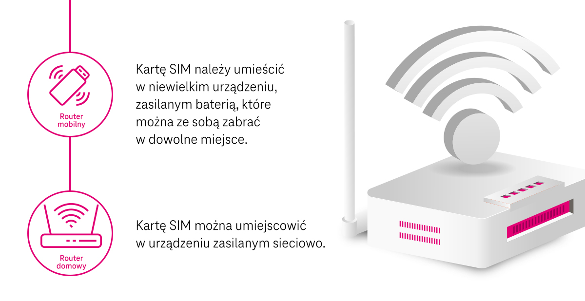 Dostęp do internetu w laptopie - umiejscowienie karty SIM - infografika, część 2