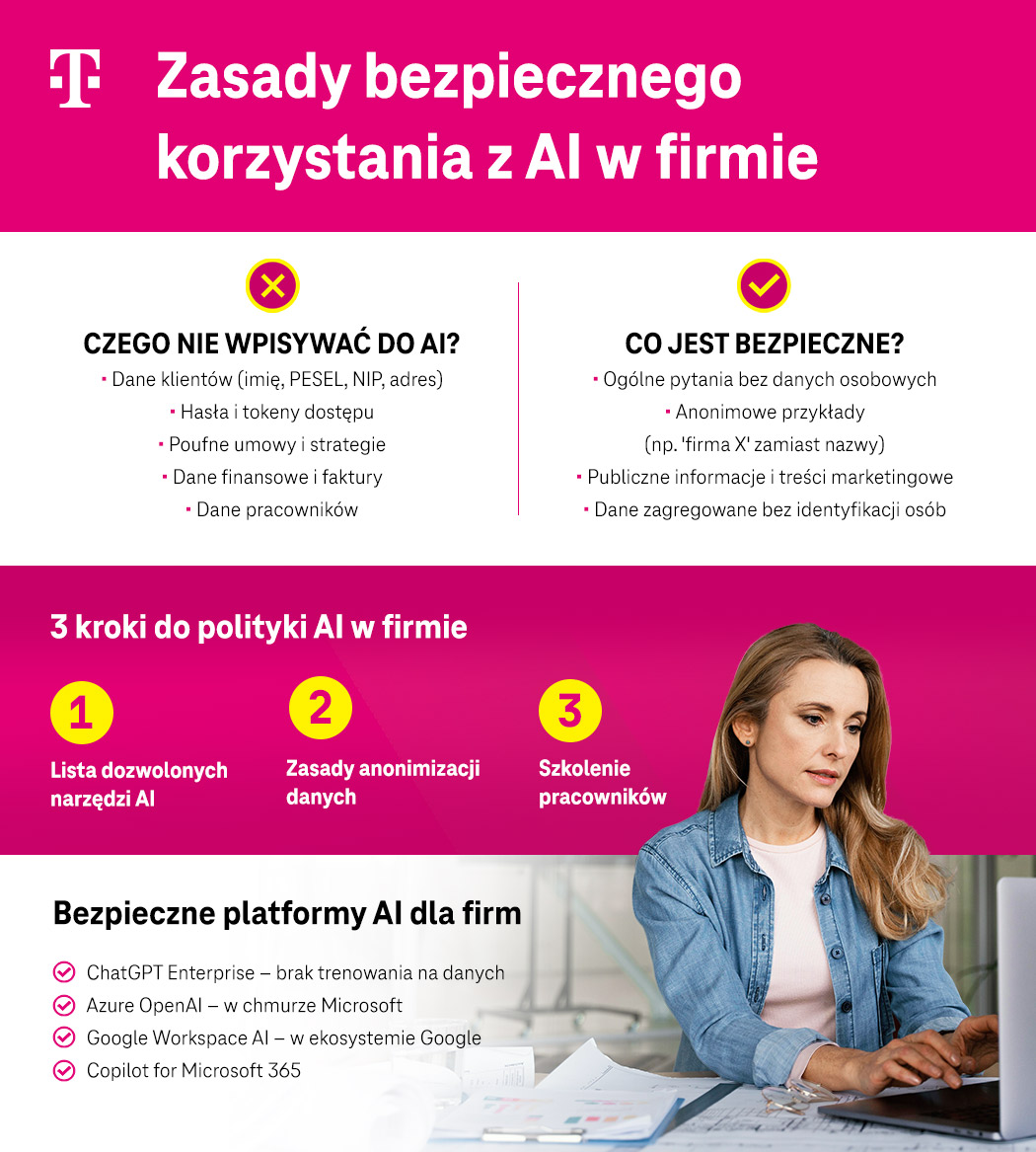 Zasady bezpiecznego korzystania z AI w firmie
