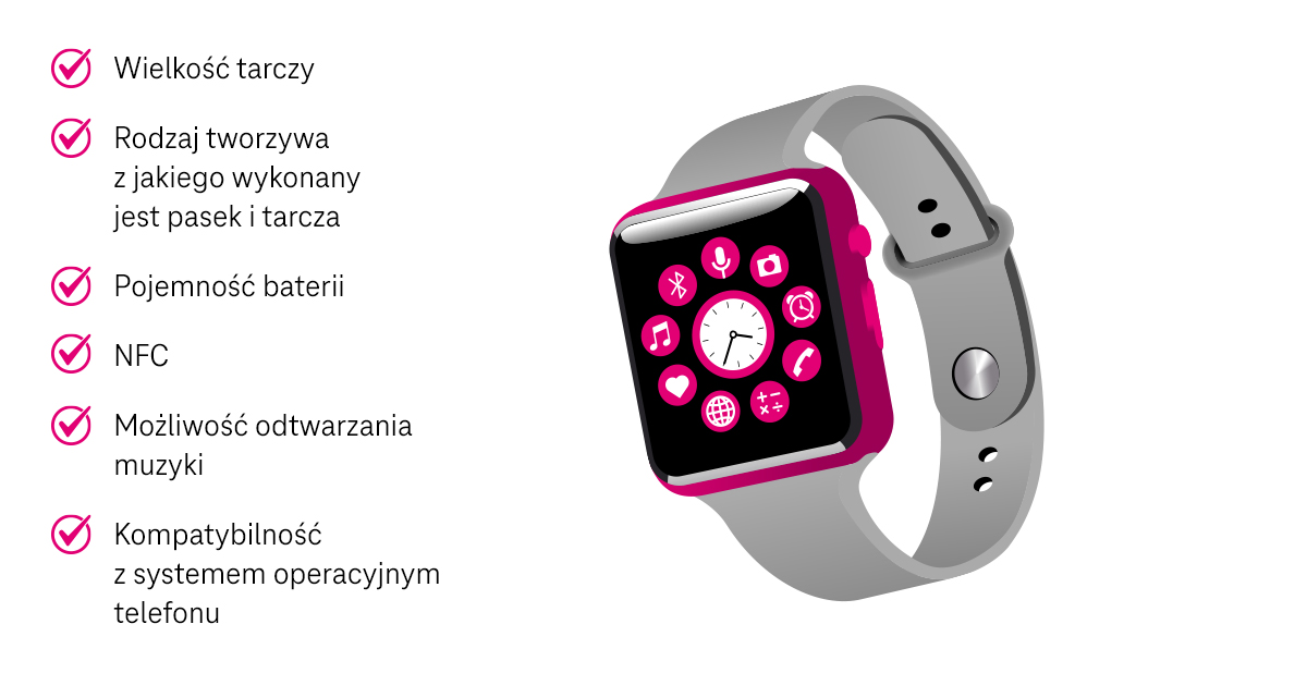 Na co zwrócić uwagę wybierając smartwatcha - wielkość tarczy, rodzaj materiału, pojemność baterii, NFC, możliwość odtwarzania muzyki, kompatybilność z systemem telefonu - infografika, część 2