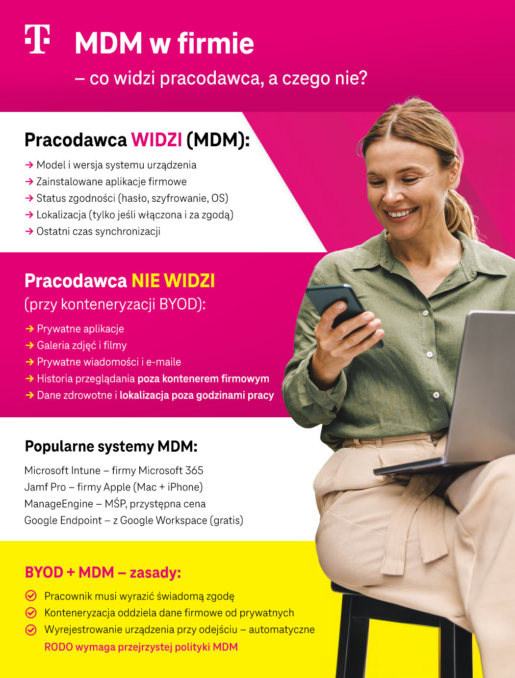 MDM w firmie – co widzi pracodawca, a czego nie? Infografika