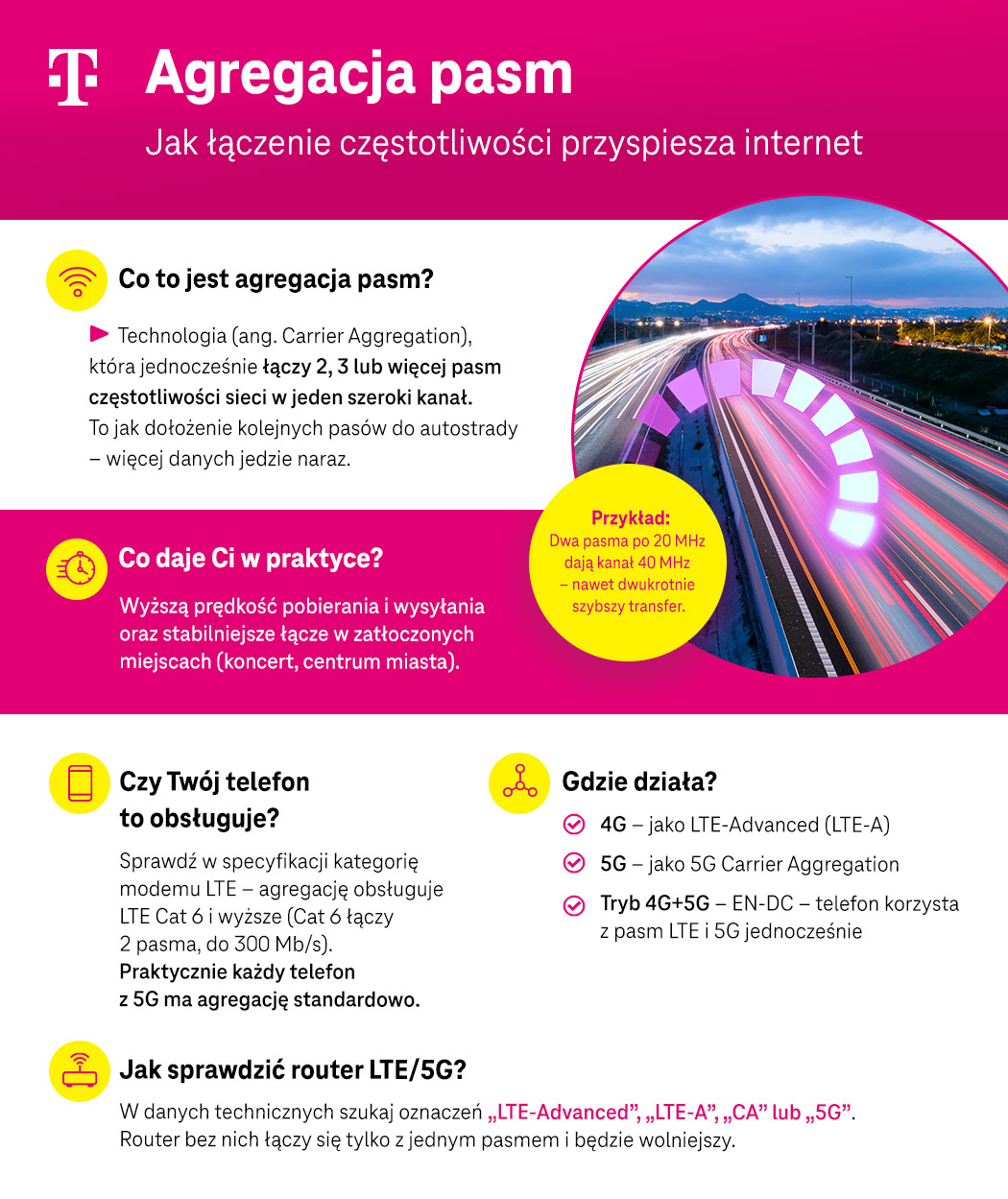 Agregacja pasm - infografika