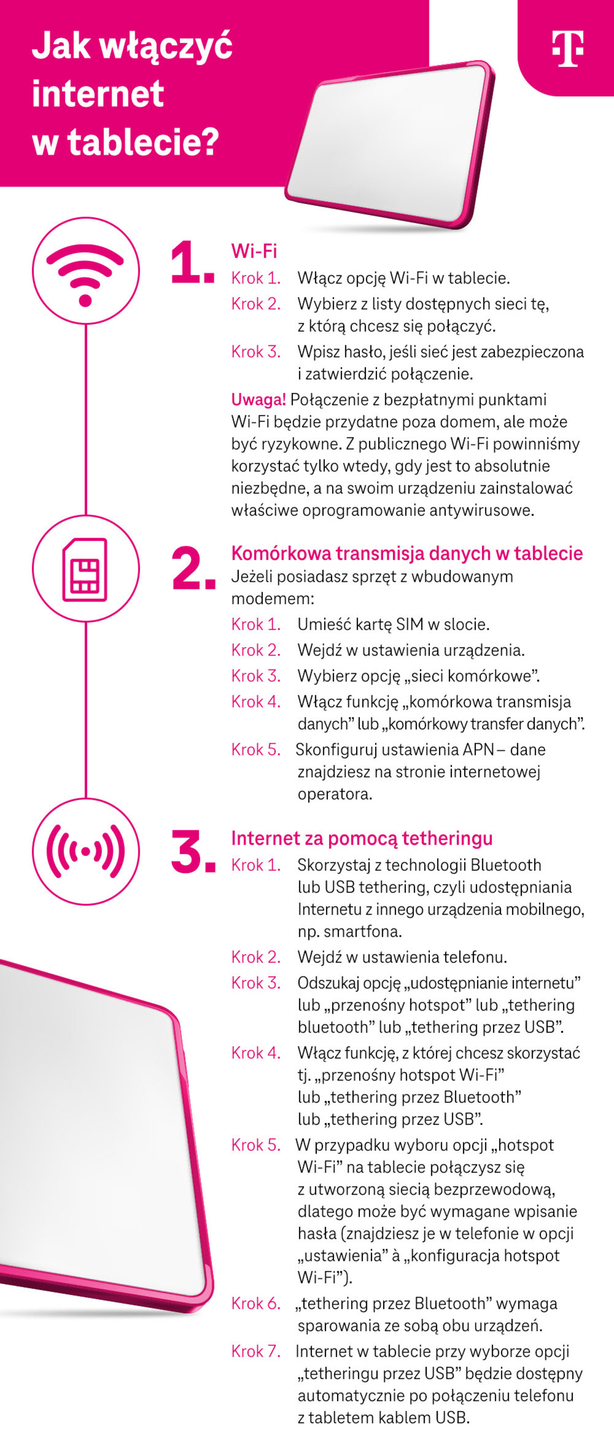 Jak włączyć internet w tablecie - infografika