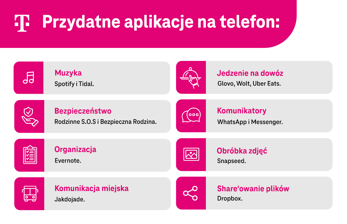 Przydatne aplikacje na telefon: muzyka, bezpieczeństwo, organizacja, komunikacja miejska, jedzenie na dowóz, komunikatory, obróbka zdjęć, share'owanie plików