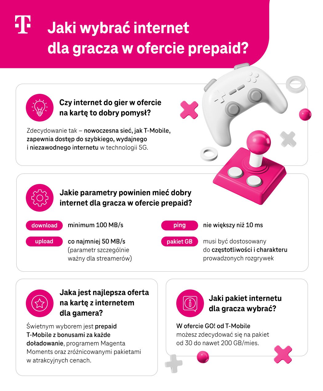 Jaki wybrać internet dla gracza w ofercie prepaid? Lista możliwości - infografika