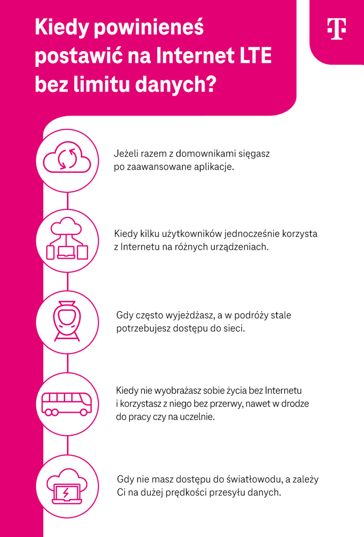 Kiedy wybrać internet LTE bez limitu danych - infografika