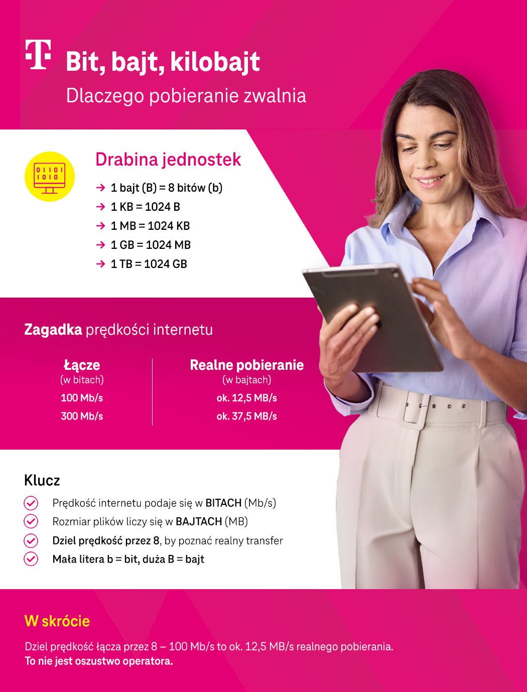 Bit, bajt, kilobajt - infografika