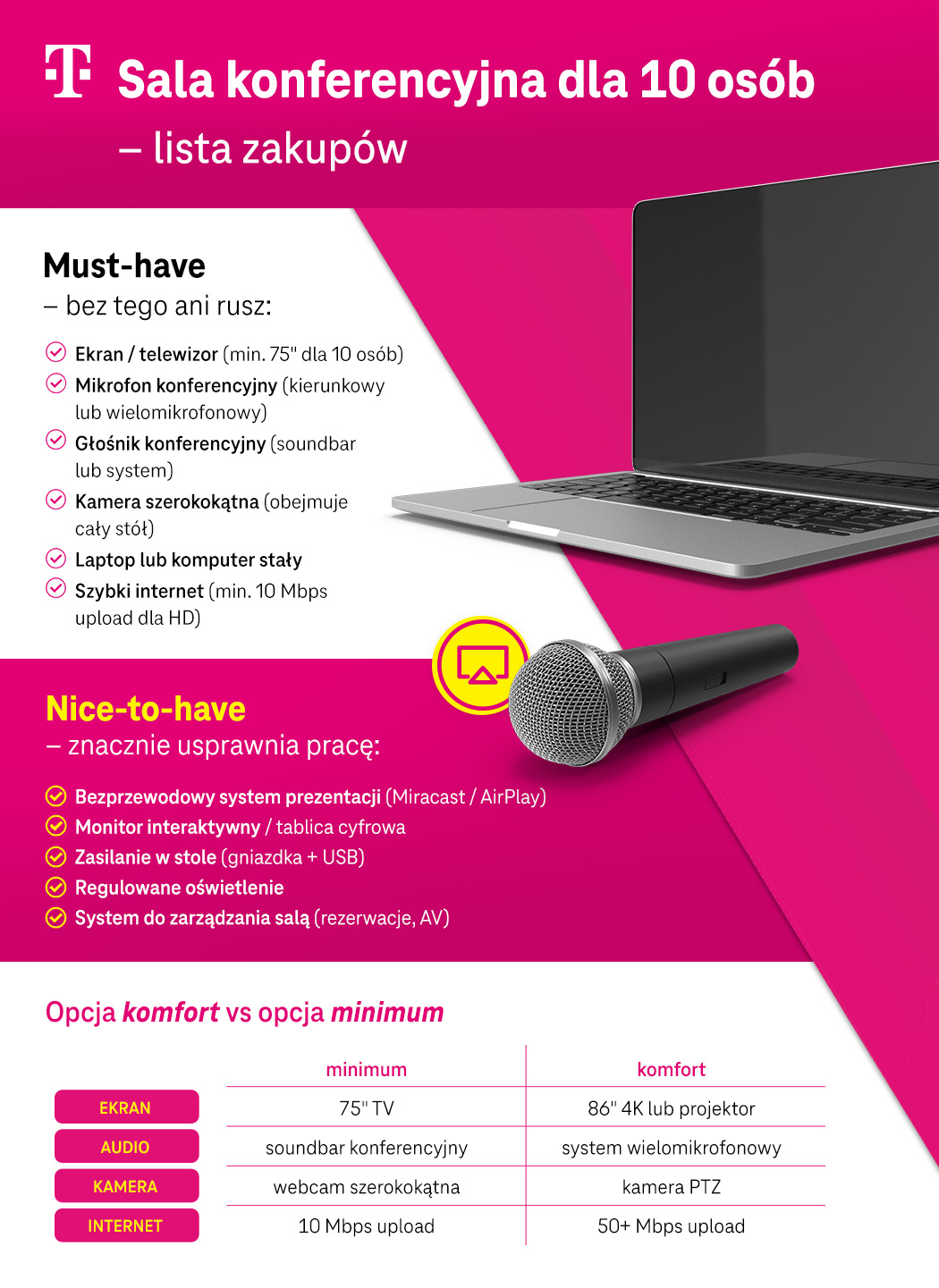 Sala konferencyjna dla 10 osób – lista zakupów - sprzęty, must have, nice to have - lista - infografika